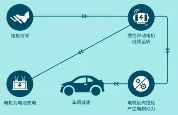 新能源汽车模式（新能源汽车模式怎么选）-图1