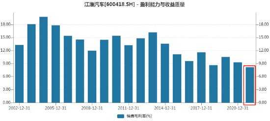 江淮新能源汽车广西销量（江淮新能源汽车销量排名）-图3