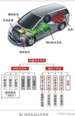 汽车新能源燃料电池（汽车新能源燃料电池有哪些）-图2