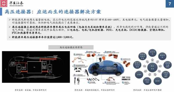 新能源汽车e链（新能源 连接器）-图2