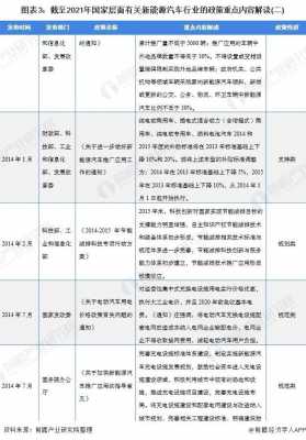 新能源汽车国家政策（2021国家对新能源汽车的最新政策有哪些?）-图3