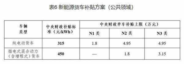 新能源汽车审核进度（新能源汽车审核通过后多久发放指标）-图2