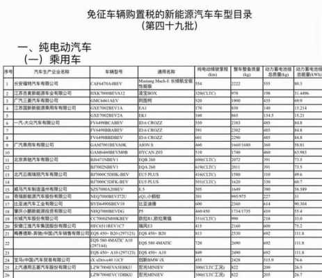 新能源汽车公告目录（新能源电动汽车公告目录）-图2