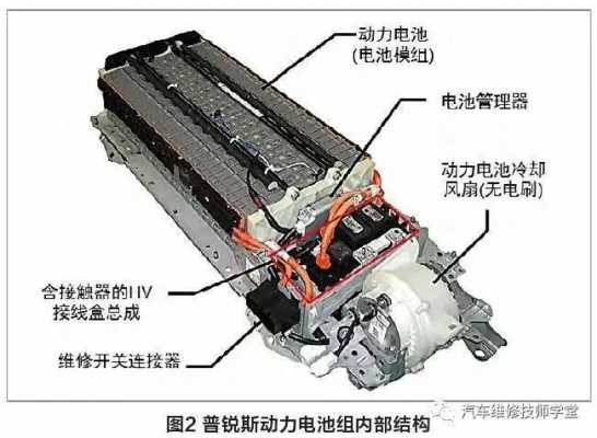 新能源汽车镍氢电池（新能源汽车镍氢电池的组成）-图2