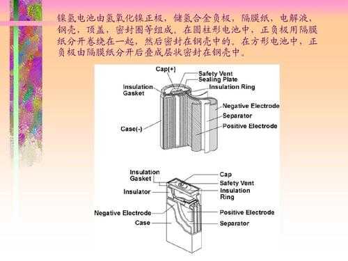 新能源汽车镍氢电池（新能源汽车镍氢电池的组成）-图3