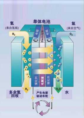 新能源汽车镍氢电池（新能源汽车镍氢电池的组成）