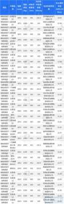 深圳新能源汽车型号（深圳新能源车型目录2020年）