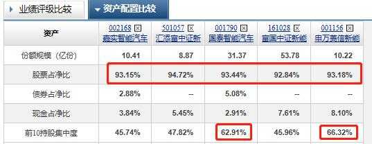 新能源汽车新秀股票（新能源汽车新秀股票行情）-图2