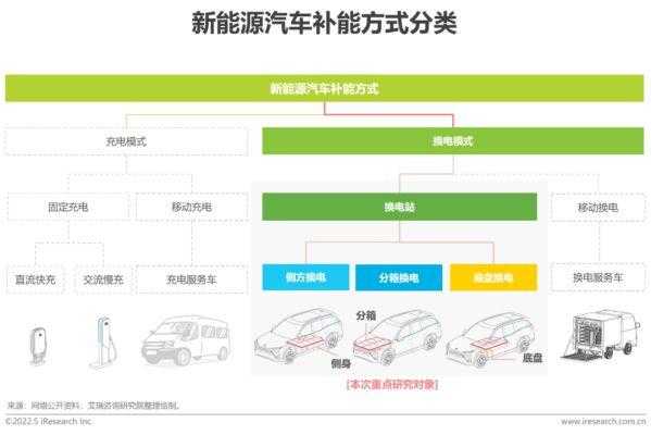 汽车和新能源汽车区别（汽车与新能源汽车）-图3