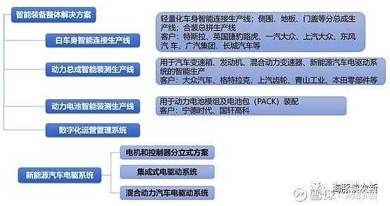 汽车新能源技术和（汽车新能源技术和电气自动化哪个工资高）-图2