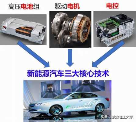 汽车新能源技术和（汽车新能源技术和电气自动化哪个工资高）-图3