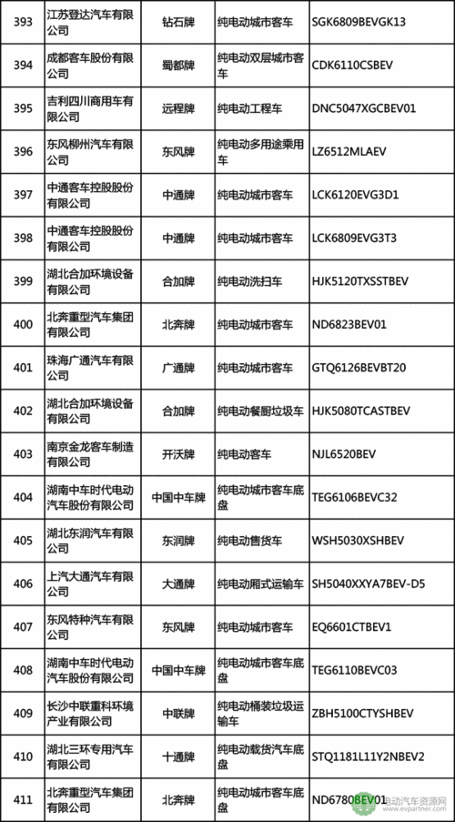 新能源汽车十三批（新能源车第十三批公示名单）-图2