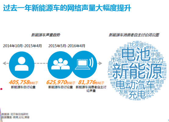 新能源汽车热效率（新能源汽车热度）-图2