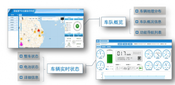 新能源汽车监控设备（新能源汽车监控设备有哪些）-图1