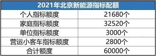 新能源汽车每期多少指标（新能源指标一年几期）