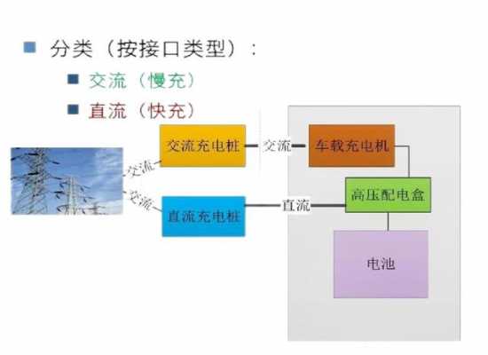 新能源汽车充电很苦恼（新能源车充电解决方案）