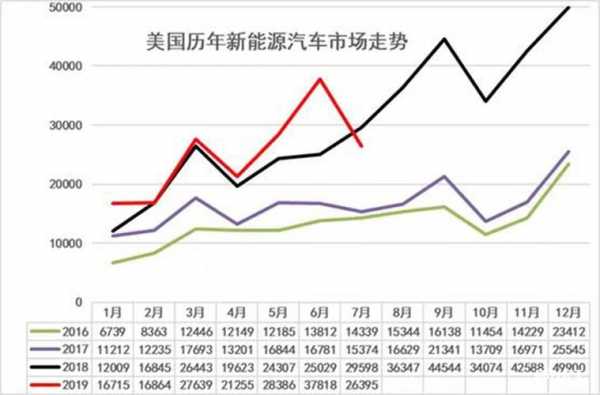 美国全是新能源汽车（美国全是新能源汽车吗）-图2