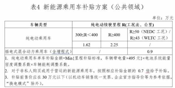 新能源汽车补贴怎么领取（2021新能源汽车补贴怎么拿）-图3