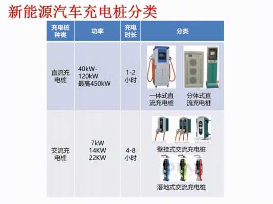 简述新能源汽车充电步骤（新能源汽车充电方式有哪些）-图1