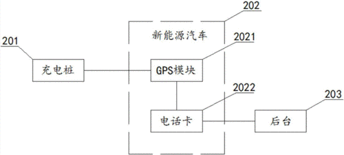 新能源汽车的充电模块（新能源汽车充电模块故障代码）-图3