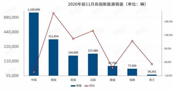 新能源汽车各国时间表（全球新能源新车国家销量排名）-图3