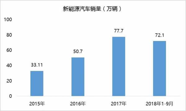 2015新能源汽车（2015新能源汽车各省份销量）-图3