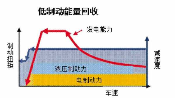 永动新能源汽车破解（永久新能源）