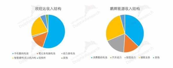 新能源汽车电池孚能（孚能电池寿命）-图2