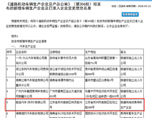 新能源汽车制造资质评估（新能源汽车资质名单）-图2