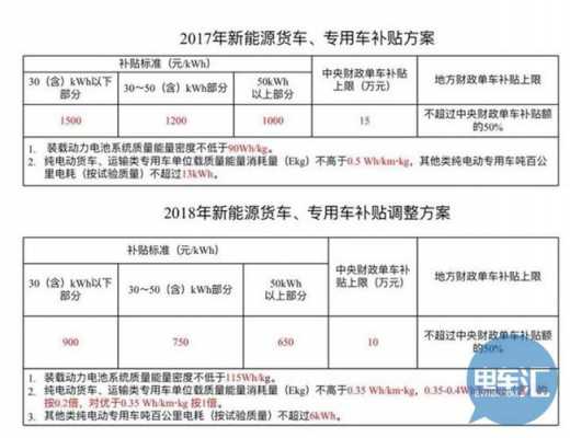 新能源汽车怎么领取补贴（新能源车补贴如何领取）-图3