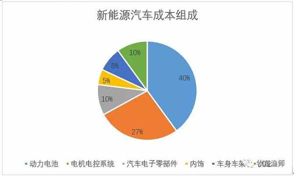 关系新能源汽车受益方向（关系新能源汽车受益方向有哪些）