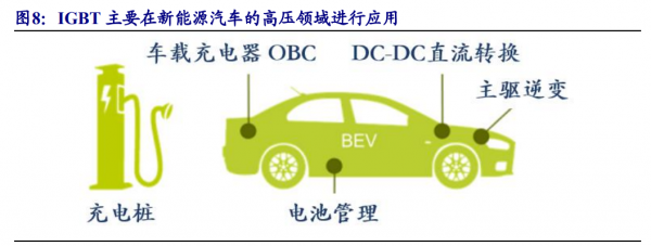 关系新能源汽车受益方向（关系新能源汽车受益方向有哪些）-图3