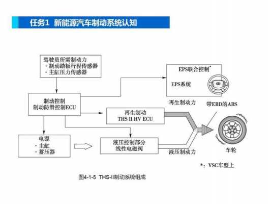 新能源汽车再生制动（新能源汽车再生制动控制系统）