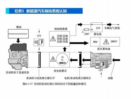 新能源汽车再生制动（新能源汽车再生制动控制系统）-图3