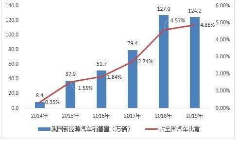 新能源汽车的销售预期（新能源汽车的销售预期收益）-图3