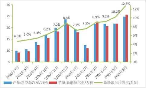 新能源汽车的销售预期（新能源汽车的销售预期收益）-图2