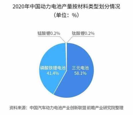 新能源汽车电池最厉害（新能源汽车电池种类和排名）