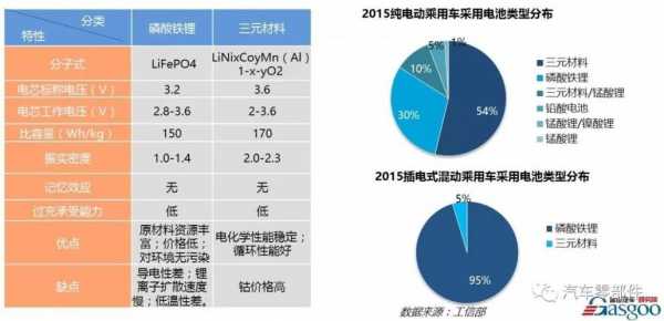 新能源汽车电池最厉害（新能源汽车电池种类和排名）-图2