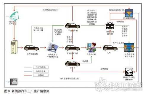 新能源汽车生产流程（新能源汽车的最佳生产方案）-图1