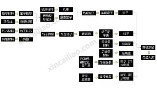 新能源汽车生产流程（新能源汽车的最佳生产方案）-图3