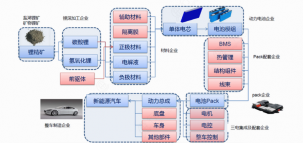 新能源汽车生产流程（新能源汽车的最佳生产方案）-图2