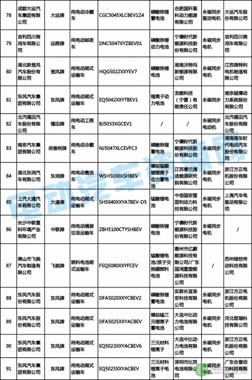 深圳新能源汽车目录（深圳新能源电动汽车）-图2