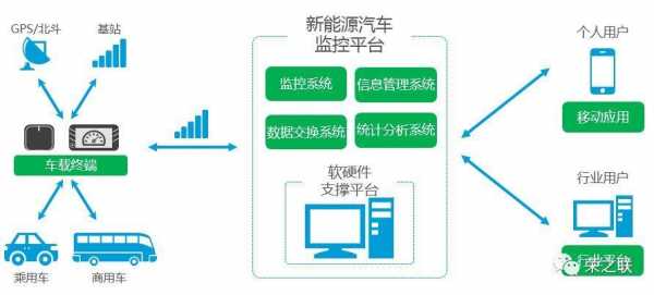 新能源汽车远程（新能源汽车远程控制）-图1