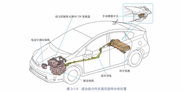 新能源汽车解析器（新能源汽车解剖图）-图2