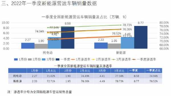 福田新能源汽车销量（福田新能源汽车销量排名）-图2