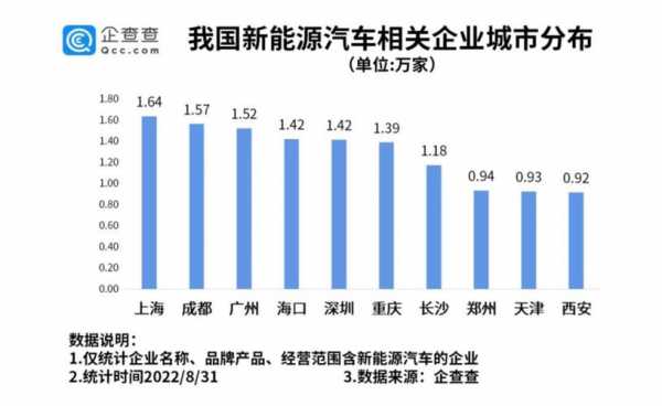 8月上市新能源汽车（8月上市新能源汽车销量排名）-图3