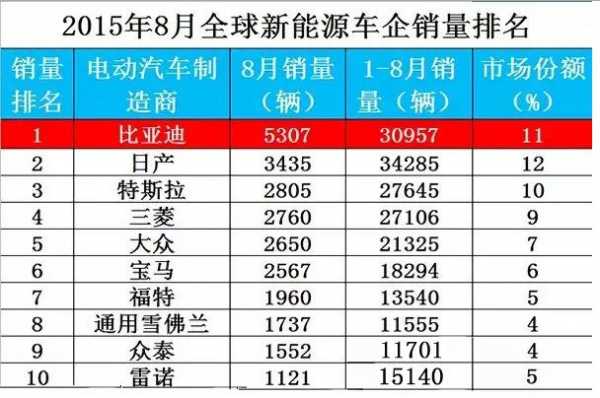 8月上市新能源汽车（8月上市新能源汽车销量排名）-图2