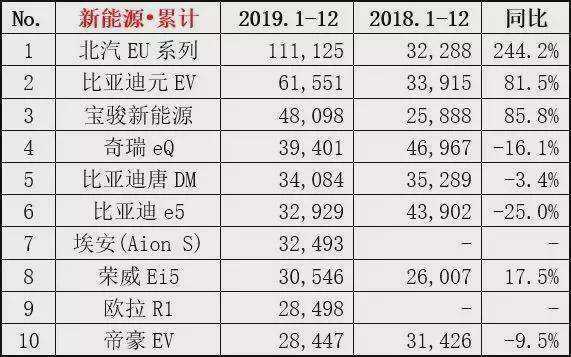 新能源汽车保费价格（新能源汽车保费价格是多少）-图3