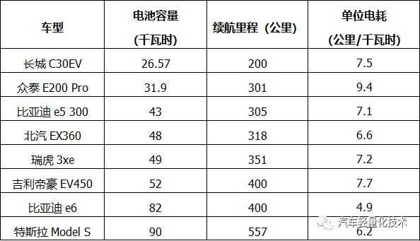 生物电池新能源汽车容量（生物电池新能源汽车容量多少）