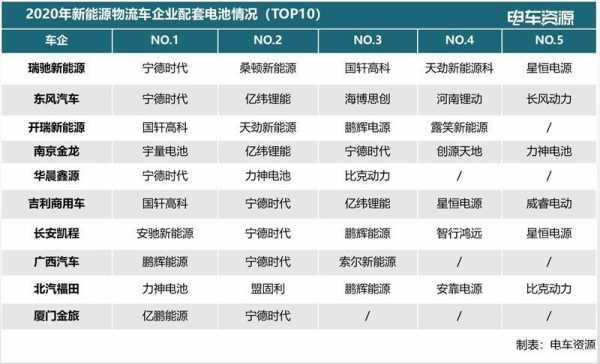 生物电池新能源汽车容量（生物电池新能源汽车容量多少）-图2